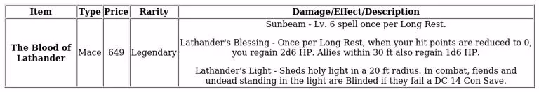 mastering-baldur-s-gate-3-s-patch-8-a-new-player-s-guide-to-epic-new-subclasses-and-their-arsenal-image-4