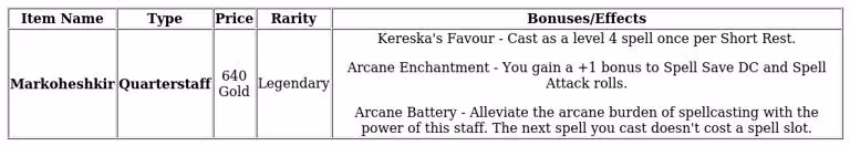 mastering-baldur-s-gate-3-s-patch-8-a-new-player-s-guide-to-epic-new-subclasses-and-their-arsenal-image-5